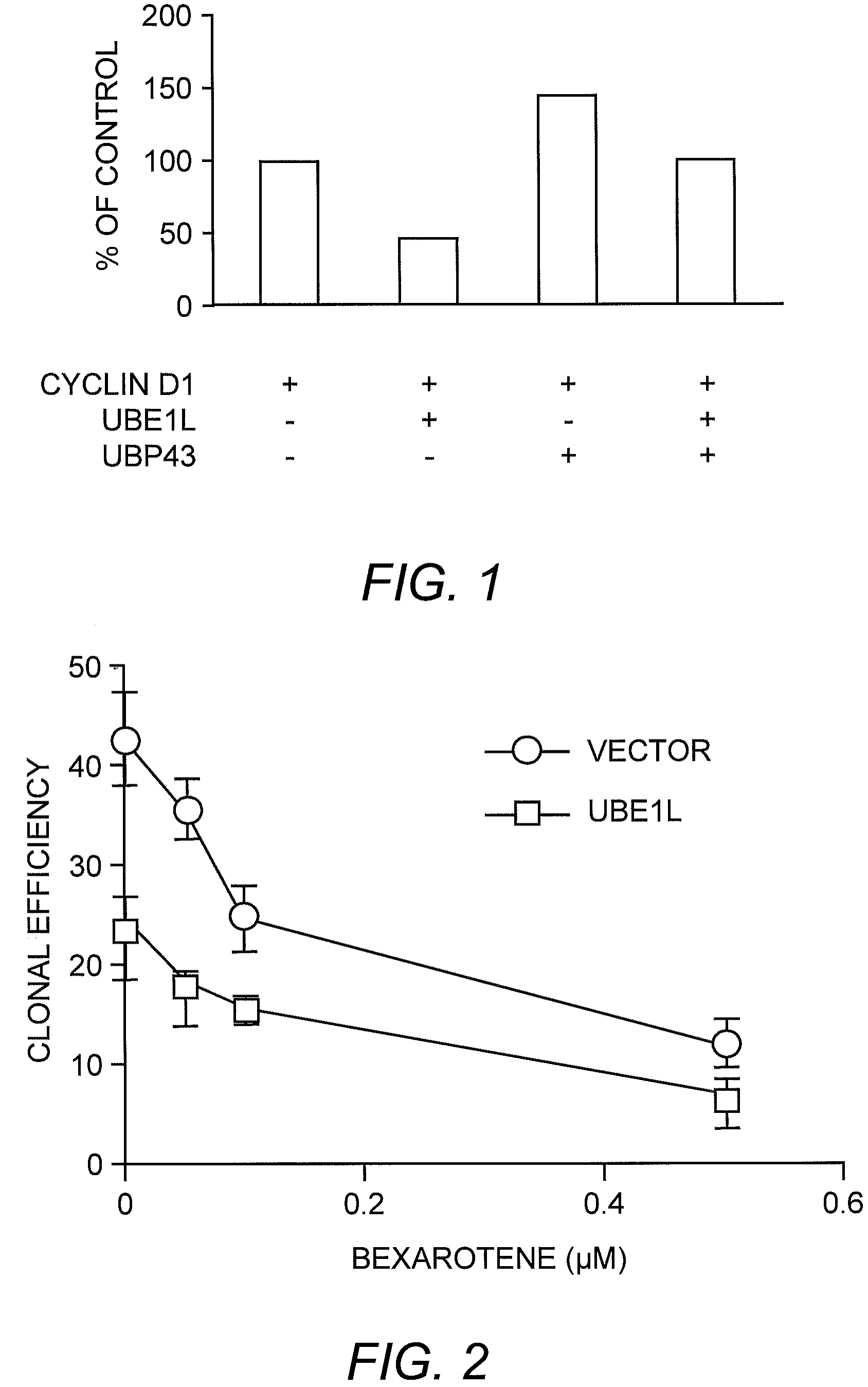 Compositions and methods for preventing and treating cancer via modulating UBE1L, ISG15 and/or UBP43