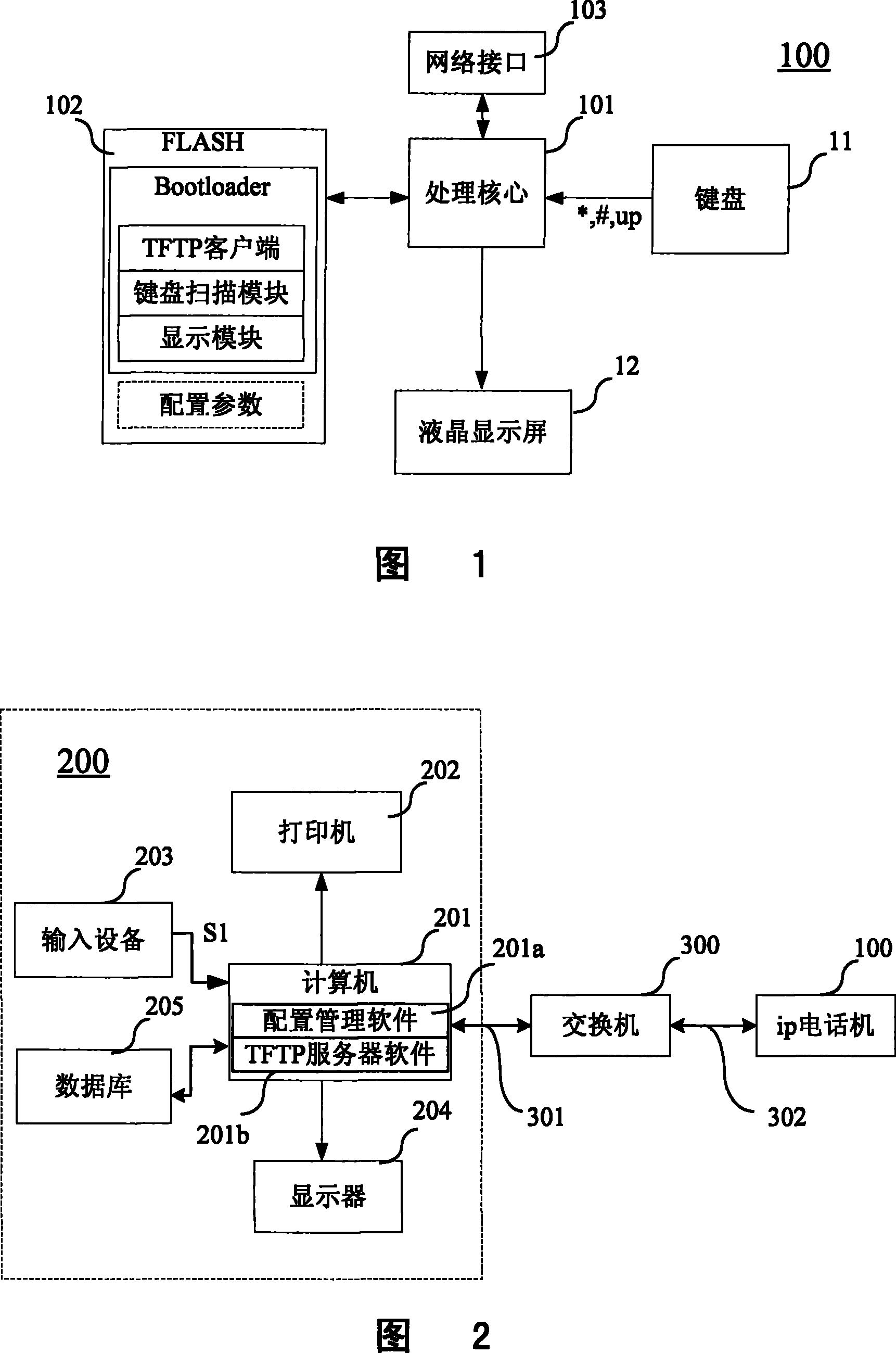 Method for configuring IP telephone parameter