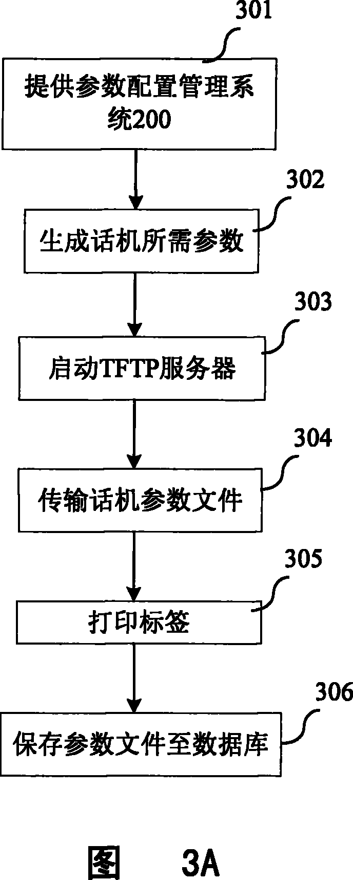 Method for configuring IP telephone parameter