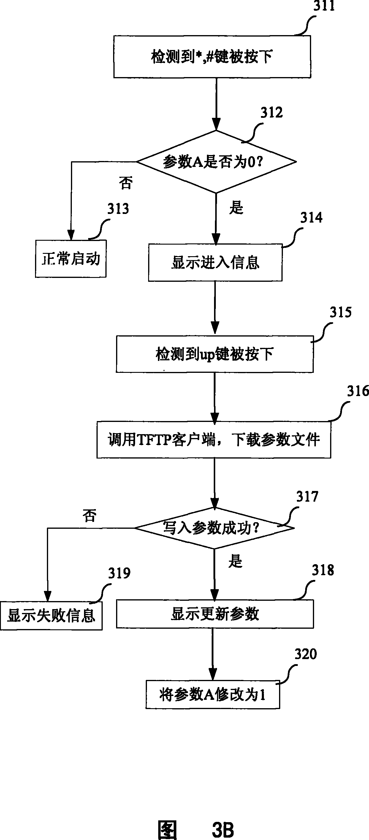 Method for configuring IP telephone parameter