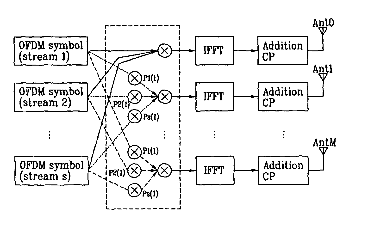 Method for transmitting/receiving data in a multiple-input multiple-output system using multi-carrier