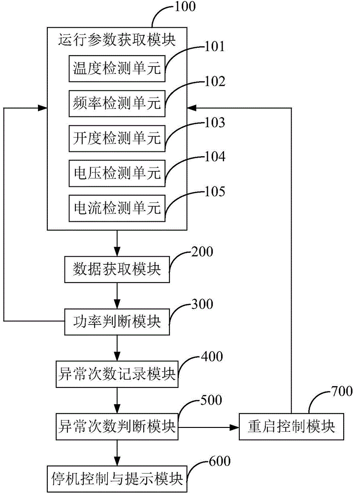 Air conditioner and detection control method and device for abnormal coolant circulation of air conditioner