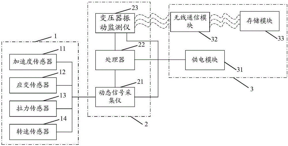 Transformer vibration test system and transformer vibration test method