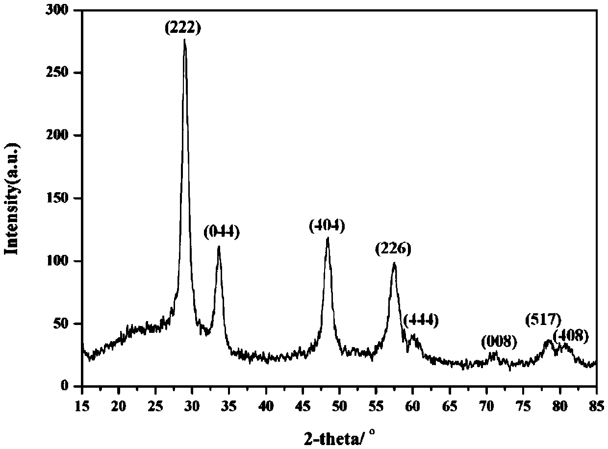 A preparation method of bismuth zirconate microcrystalline ceramic glaze with photocatalytic function