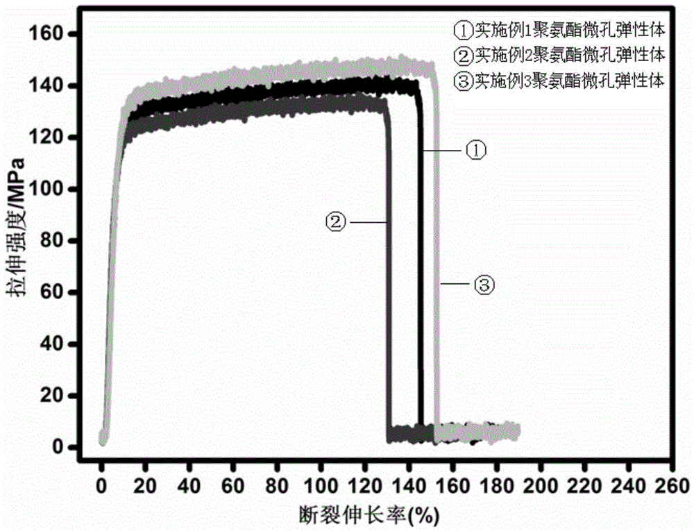 Polyether urethane material, method for preparing same and application of polyether urethane material