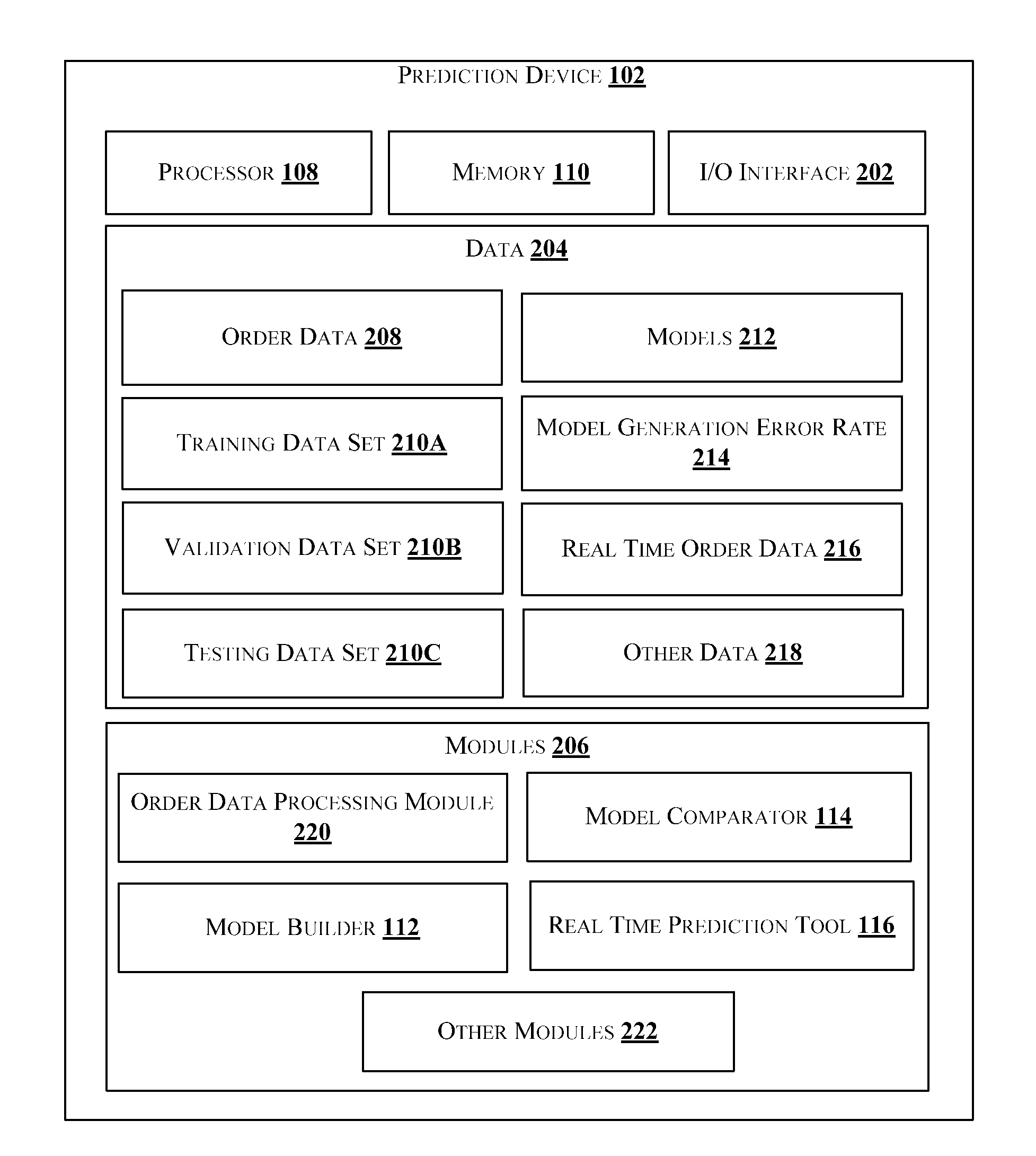 Method and device for real time prediction of timely delivery of telecom service orders