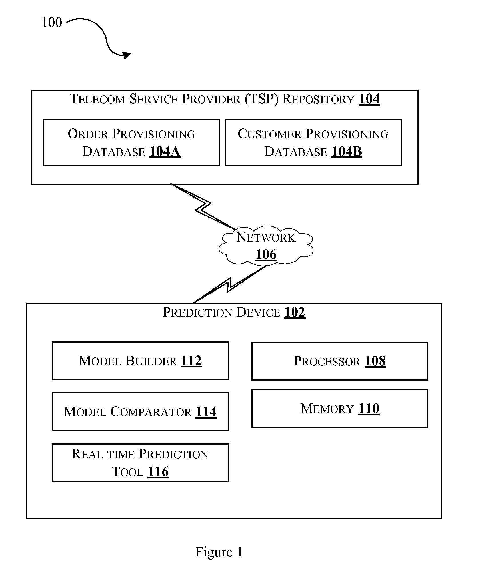 Method and device for real time prediction of timely delivery of telecom service orders