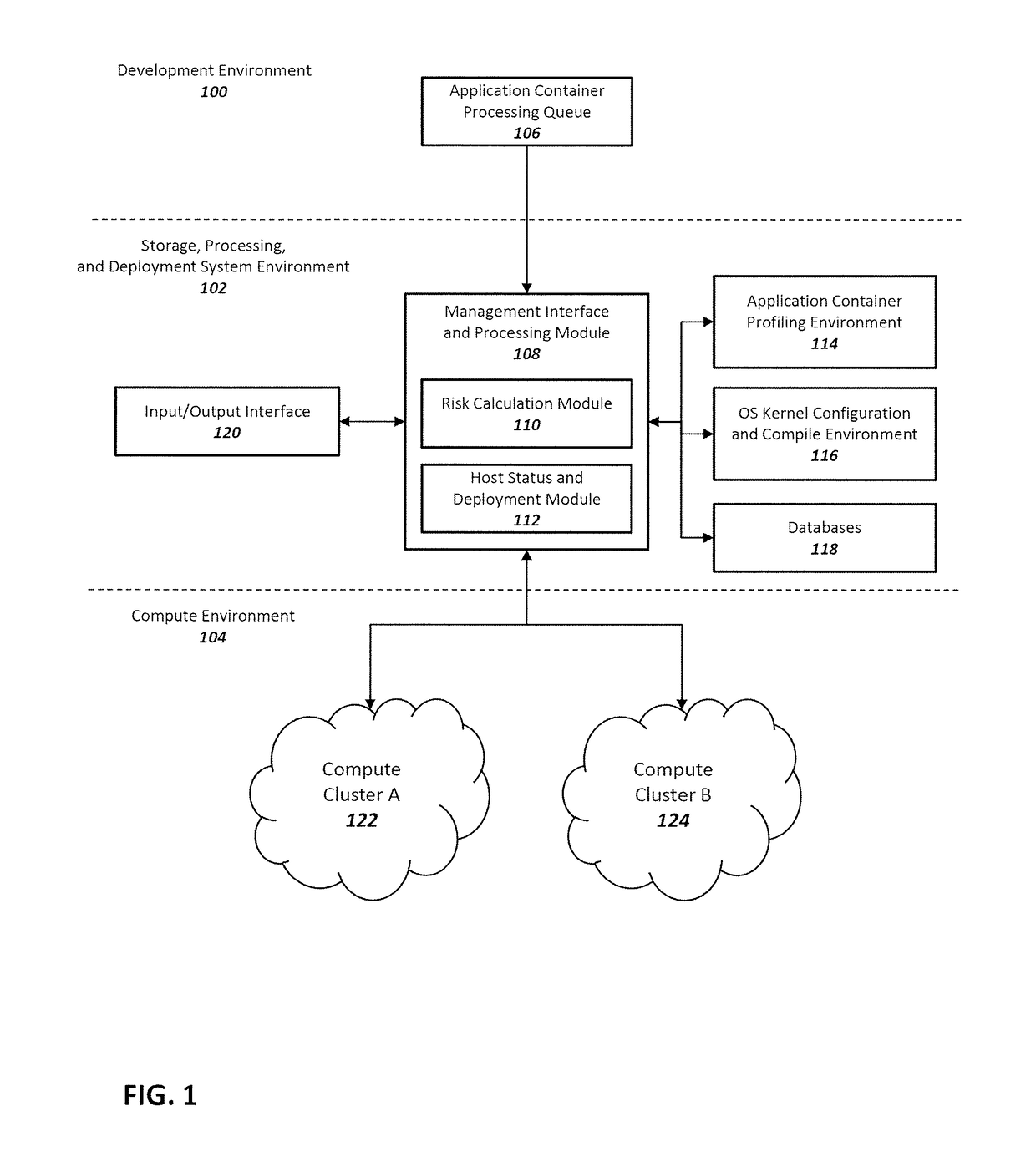 Method and system for enhancing application container and host operating system security in a multi-tenant computing environment