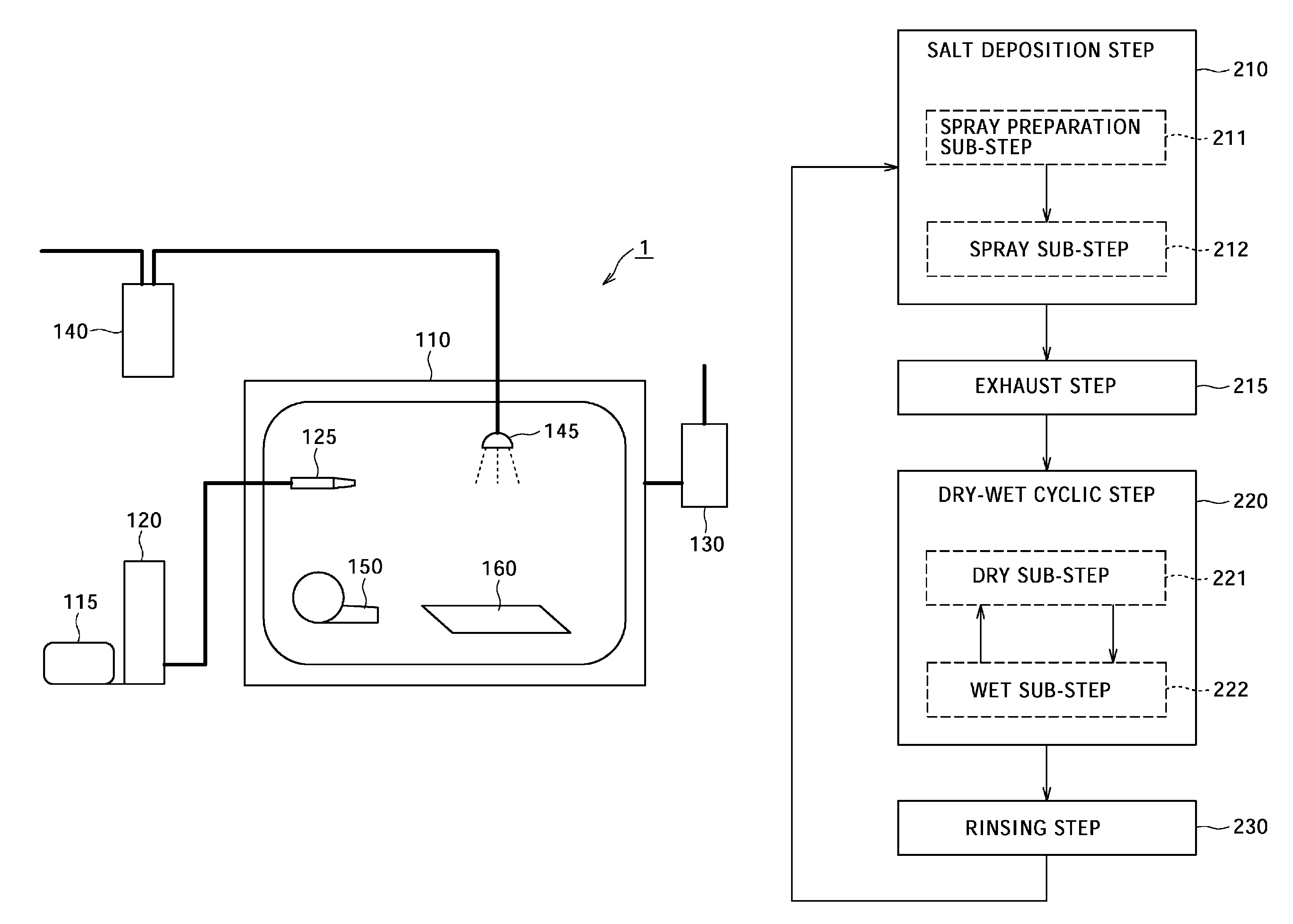 Atmospheric corrosion test procedure and its apparatus