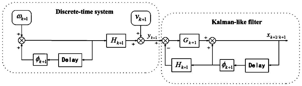 Electronic throttle valve opening degree estimation method and system based on Kalman-like filtering