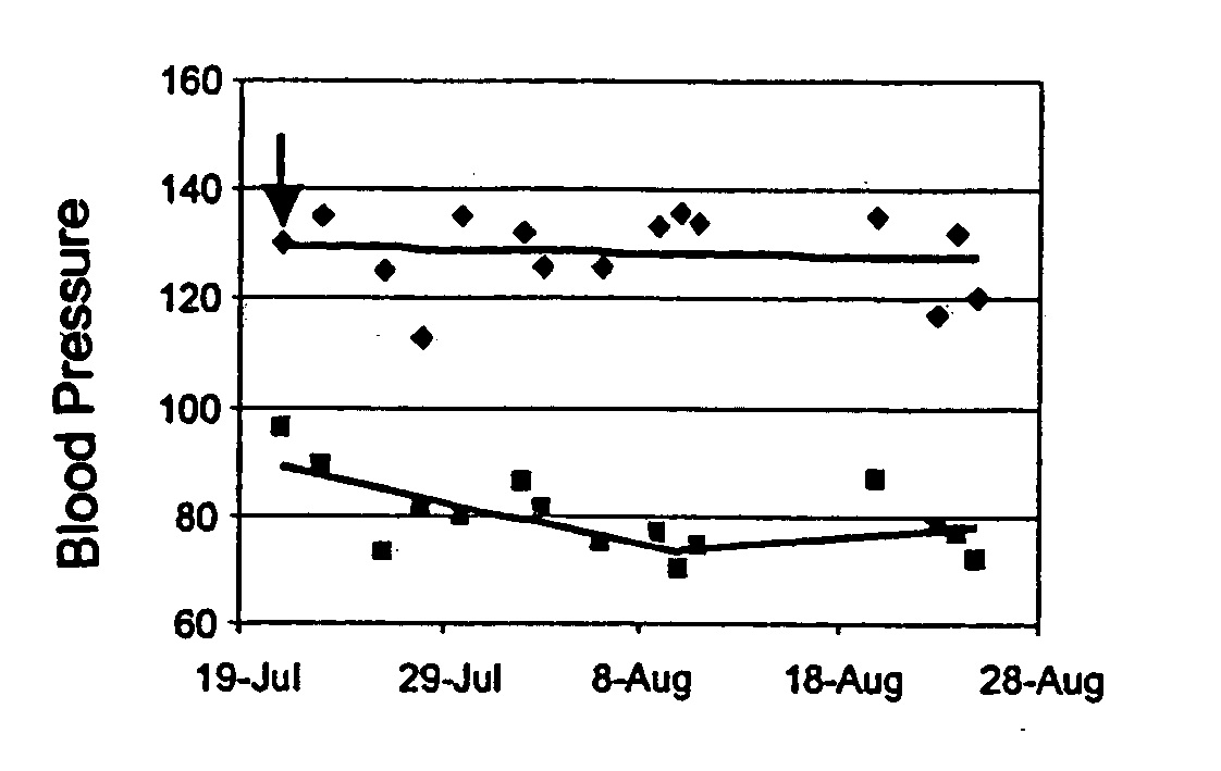 Compositions for alleviating inflammation and oxidative stress in a mammal