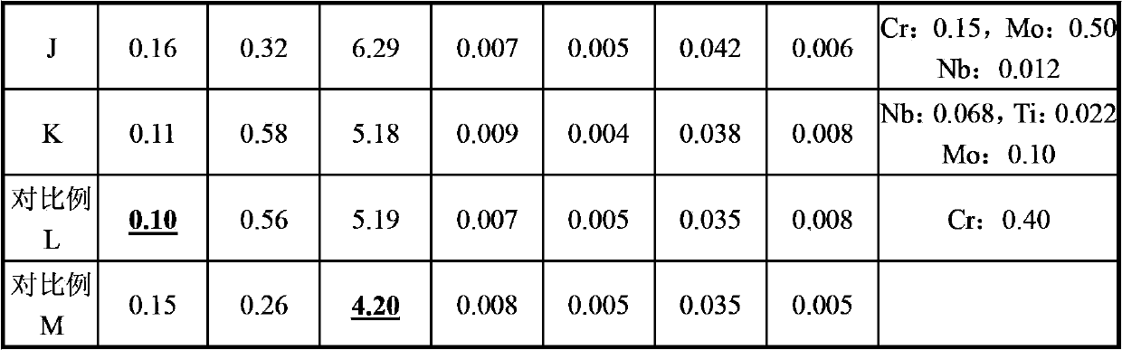 1000MPa-level automobile steel with high product of strength and elongation and manufacturing method thereof