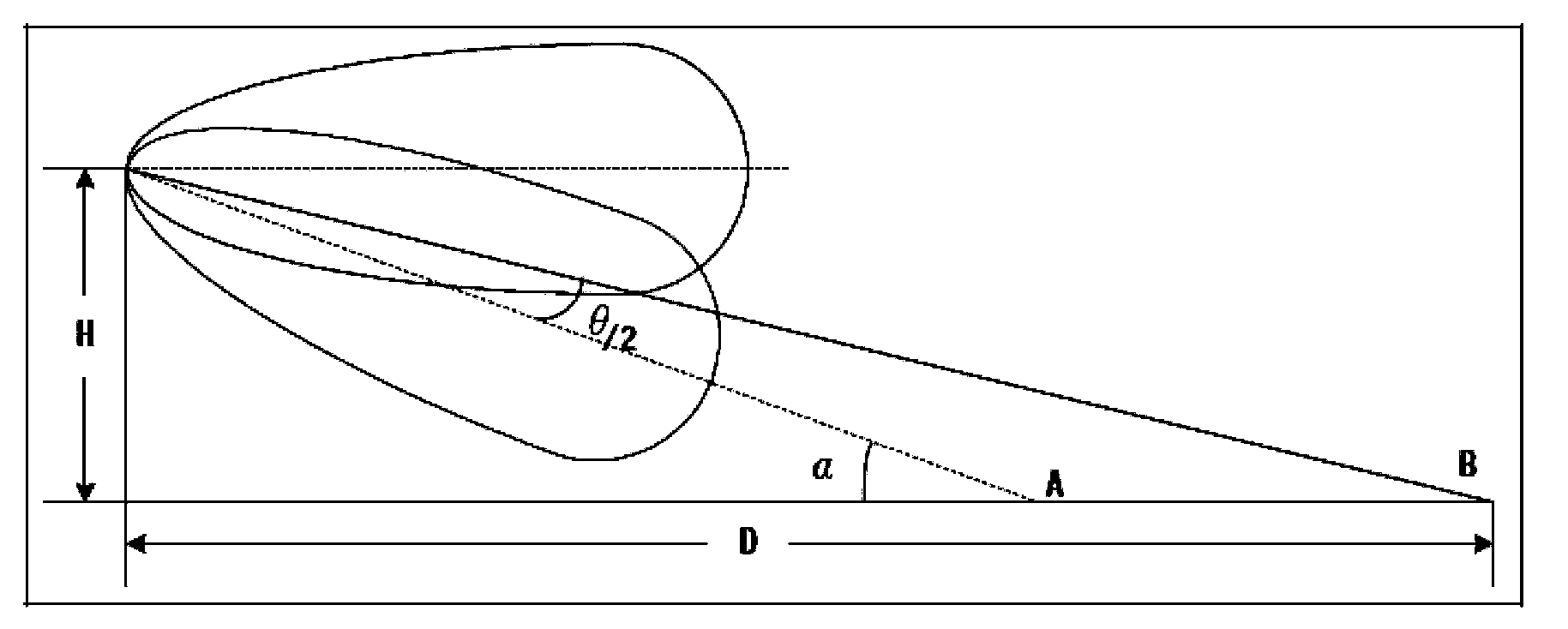 A method and a system for determining the downward inclination angles of antennas