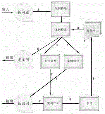 Medical knowledge management system and construction implementation method thereof