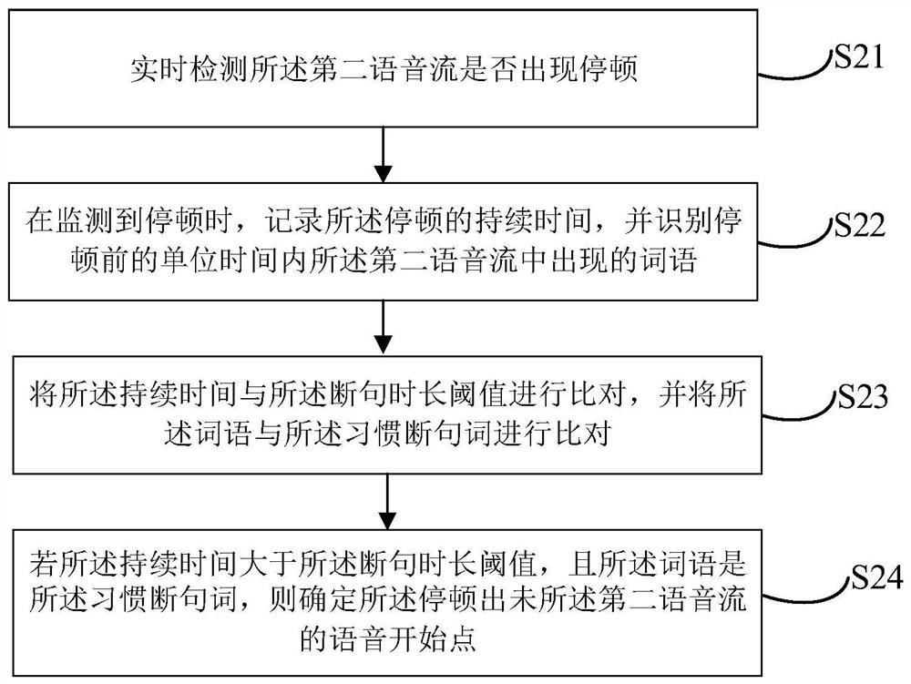 Real-time speech recognition method, device, equipment and medium