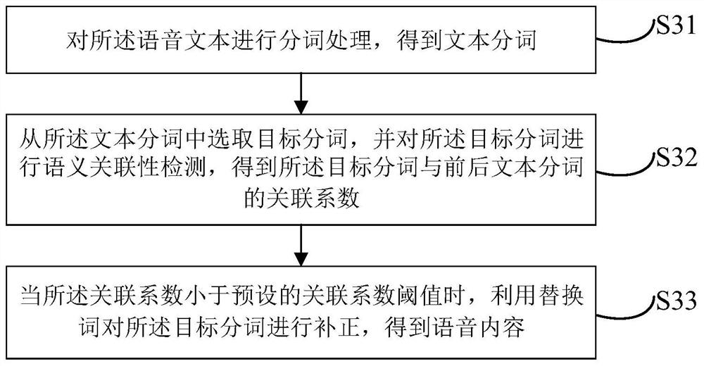 Real-time speech recognition method, device, equipment and medium