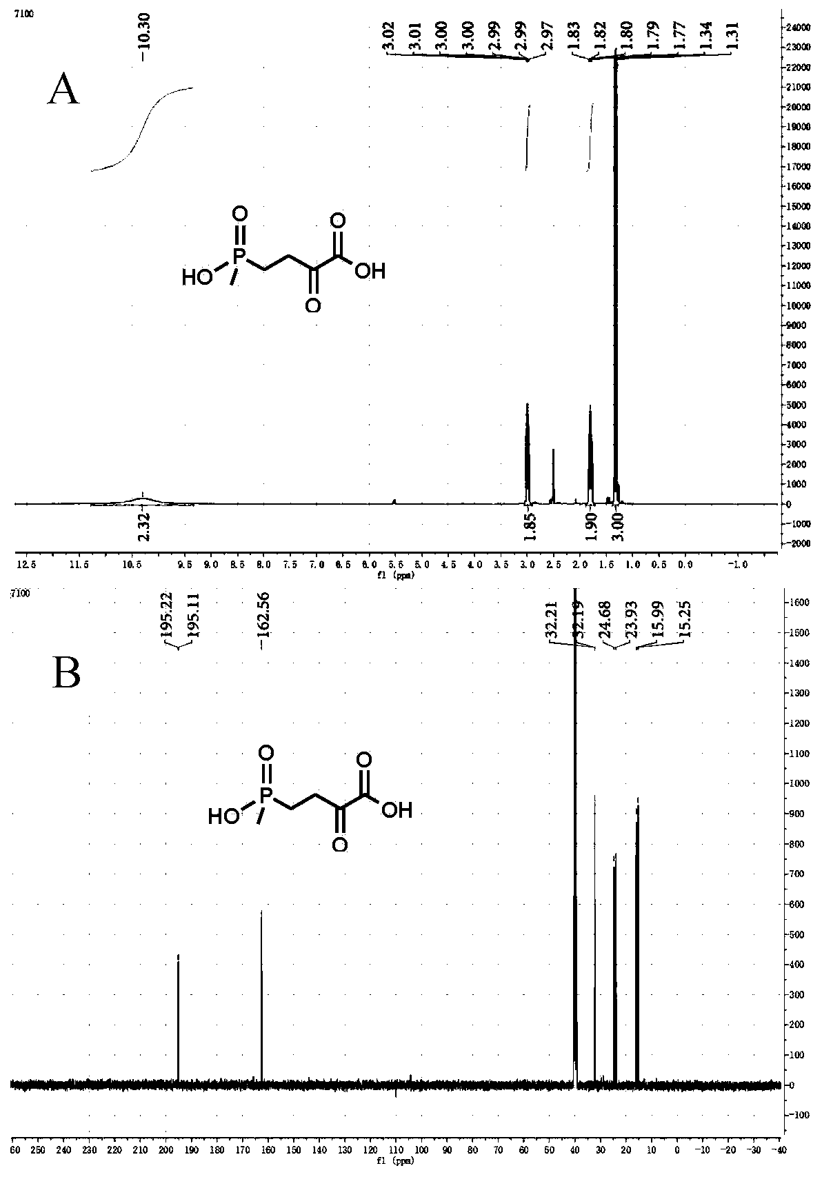 Glutamate dehydrogenase mutants and application thereof