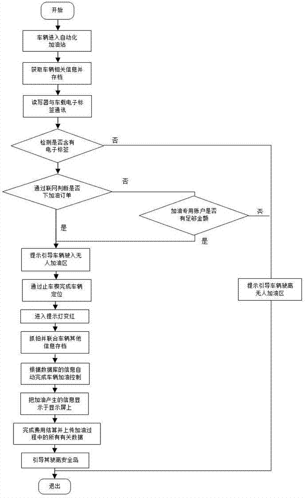 Automatic refueling and payment system for automobile