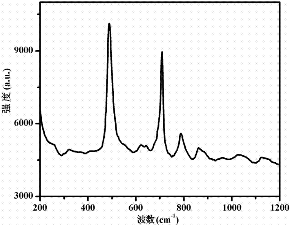 Self-repaired organic silicon modified polyurethane elastomer and preparation method thereof