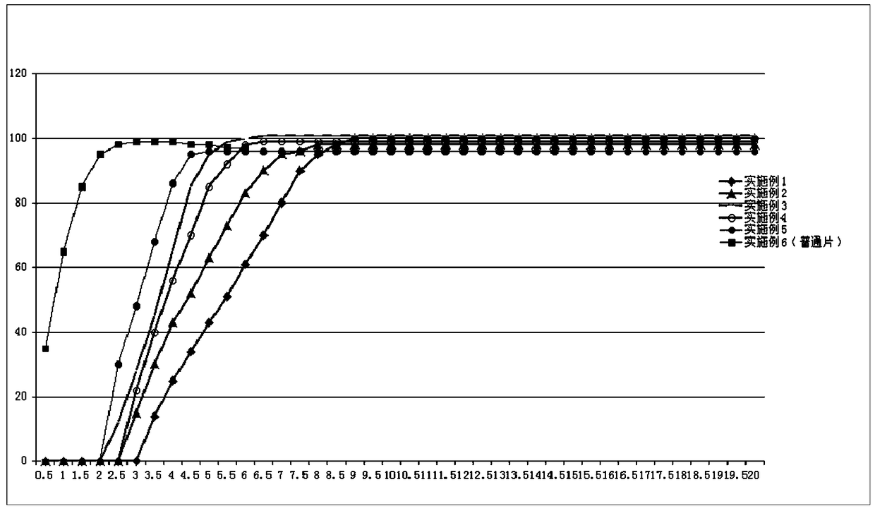 Pulse-controlled release tablet containing fluticasone furoate and vilanterol and preparation method thereof