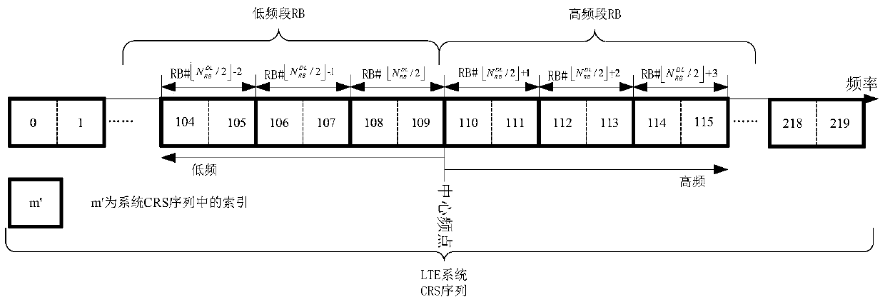 A kind of narrowband PBCH transmission method and device