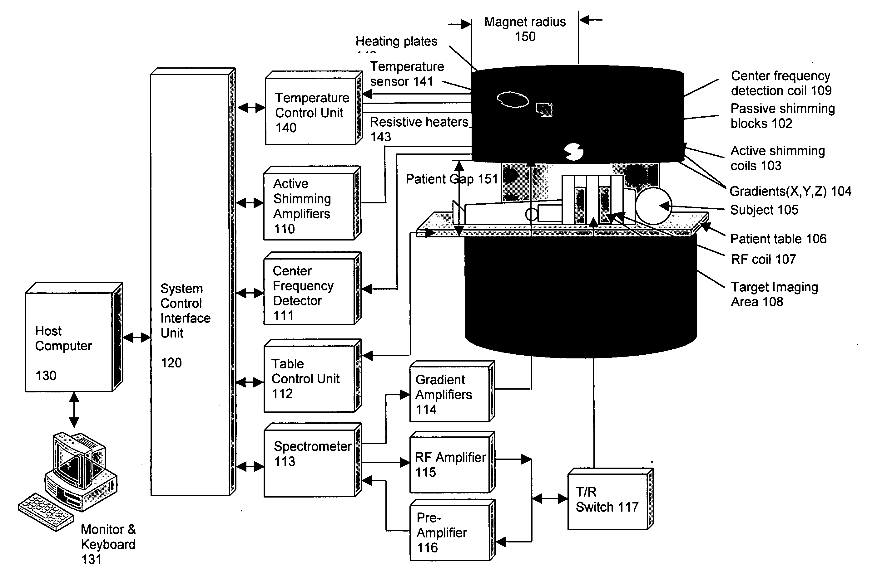Method of using a small MRI scanner