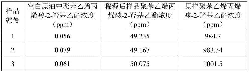 Polystyrene acrylic acid-2-hydroxyethyl ester, and synthetic method and application thereof