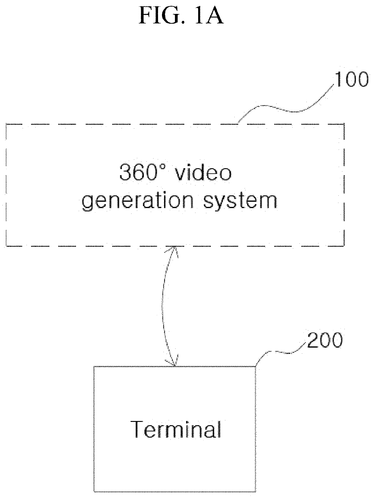 System and method for generating 360° video including advertisement