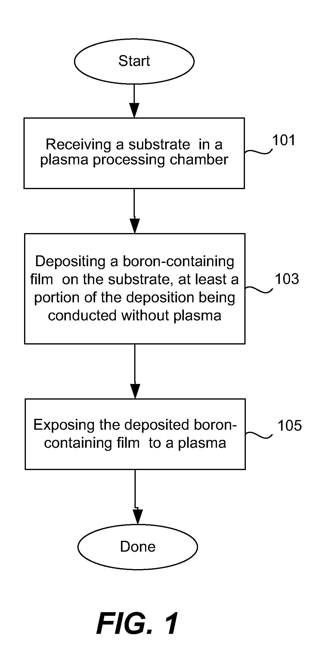 Depositing conformal boron nitride films