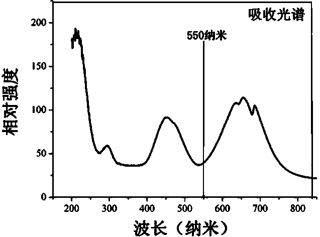 Phosphate inorganic material, method for producing same and application