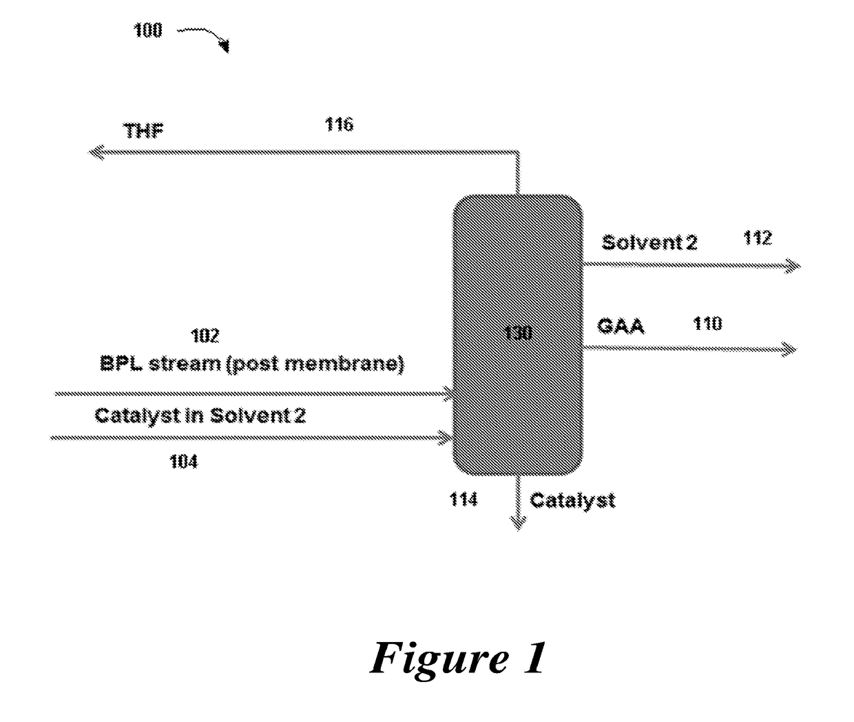 Distillation process for production of acrylic acid