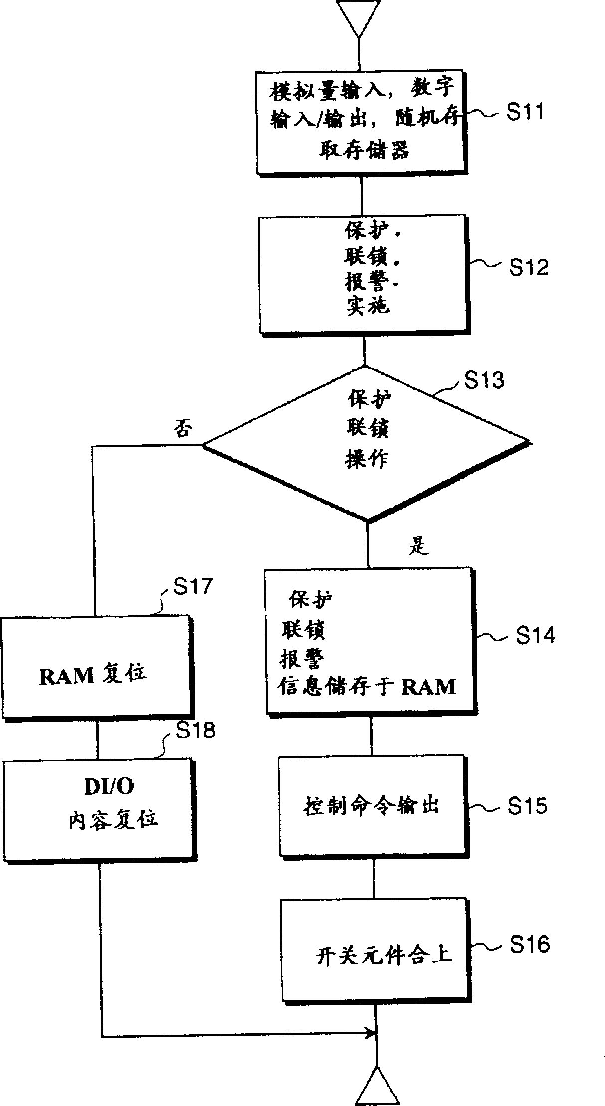 Distribution panel switch gear and monitoring and control system having distribution panel swith gear