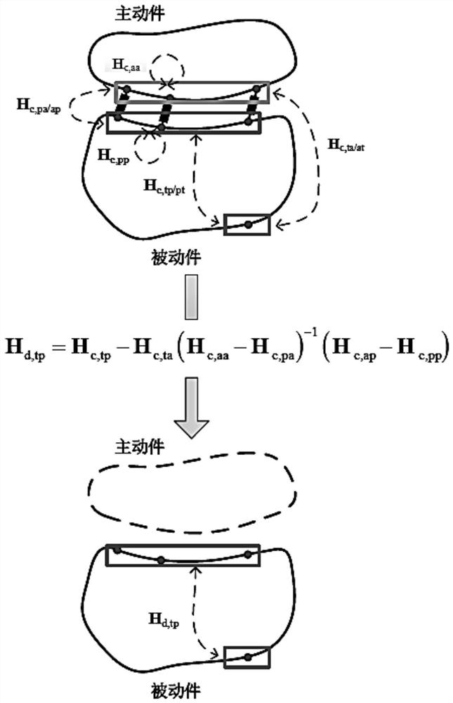 A Split-free Substructure Frequency Response Function Identification Method