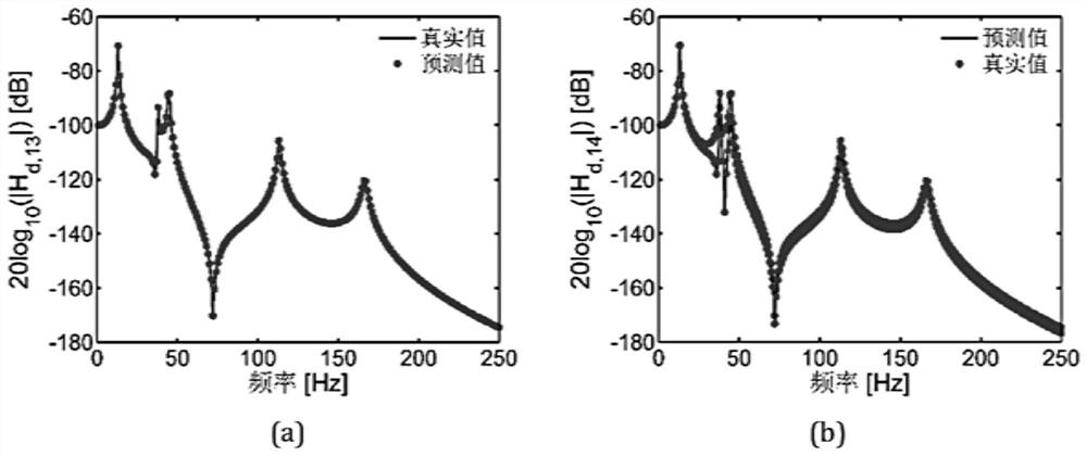 A Split-free Substructure Frequency Response Function Identification Method