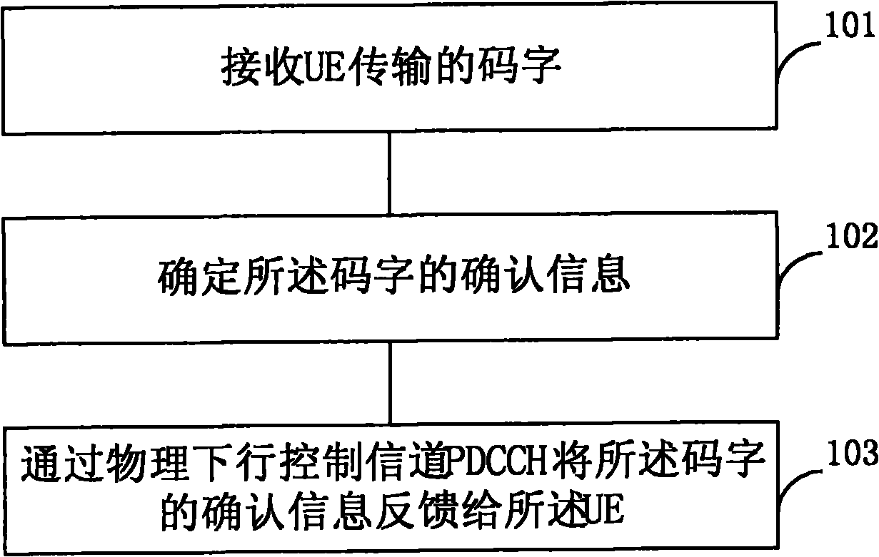 Code word acknowledgement information feedback method and communication device