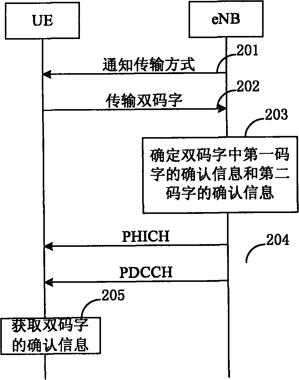 Code word acknowledgement information feedback method and communication device