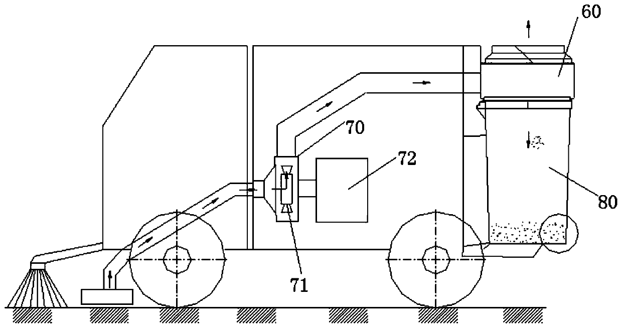 Garbage dust removal system and cleaning vehicle with same