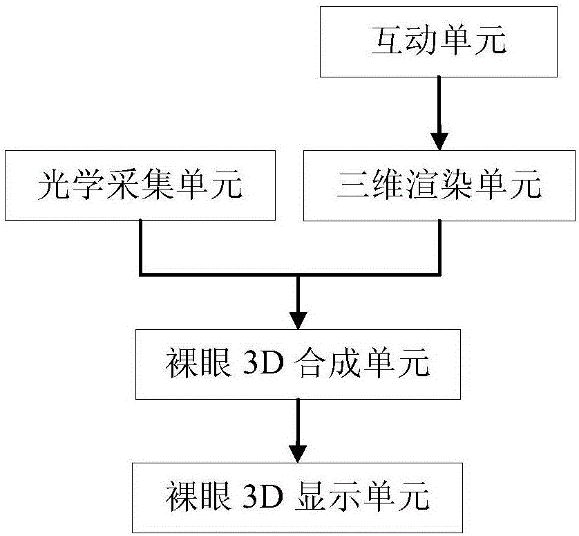Naked eye 3D augmented reality interaction display system and display method thereof