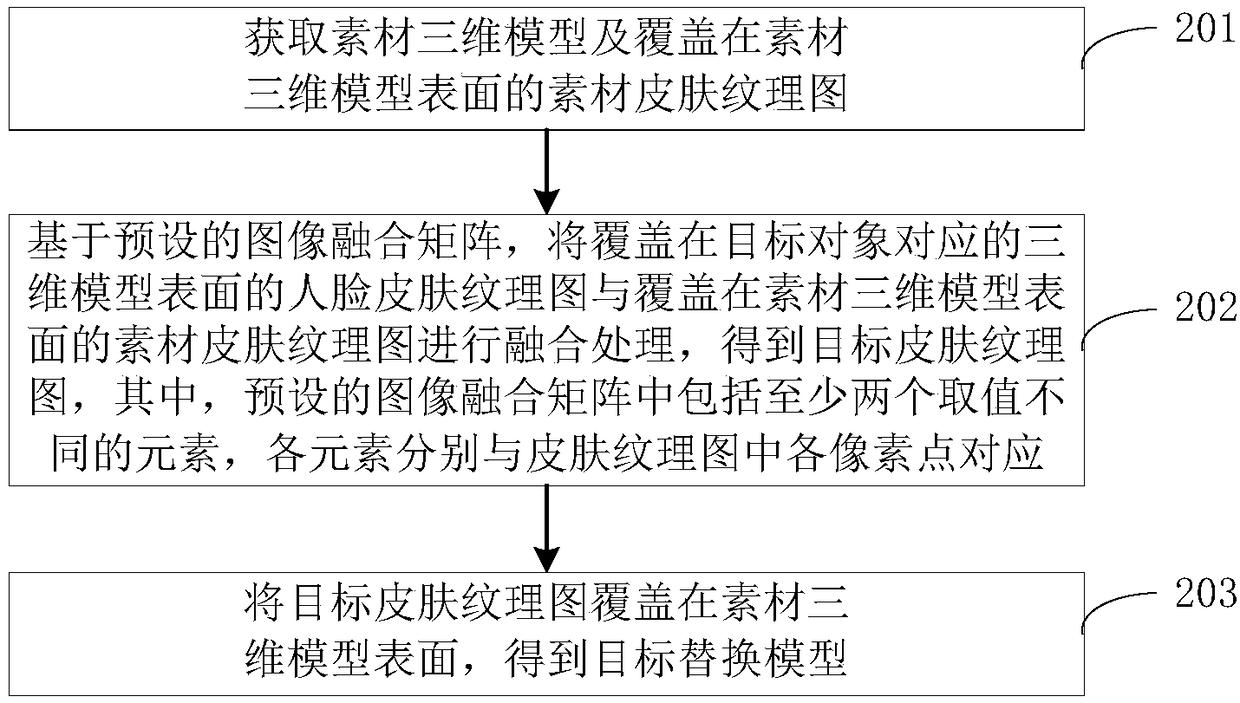 Image processing method and device, electronic equipment and readable storage medium