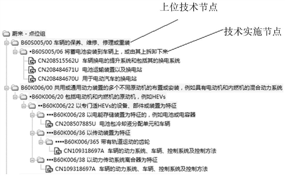 Patent data grouping processing method and device and computer storage medium