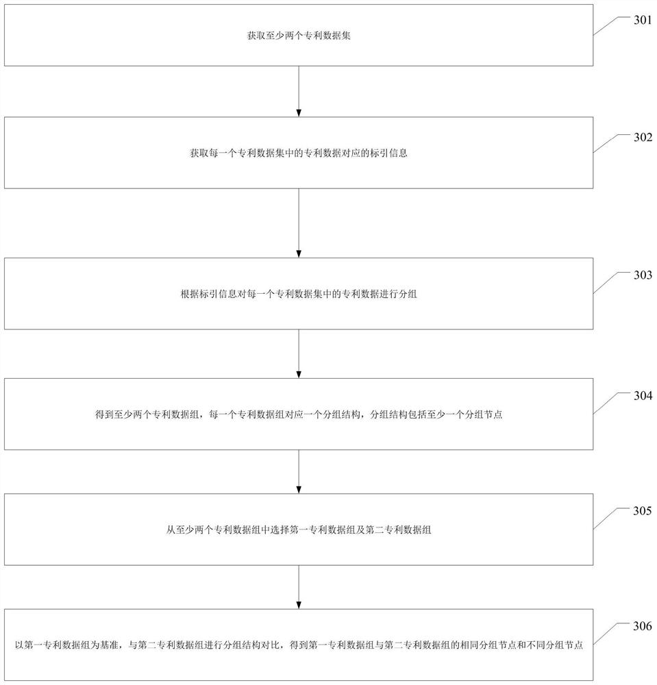 Patent data grouping processing method and device and computer storage medium