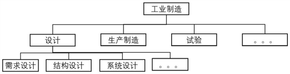 Method for building industrial neural network based on graph database