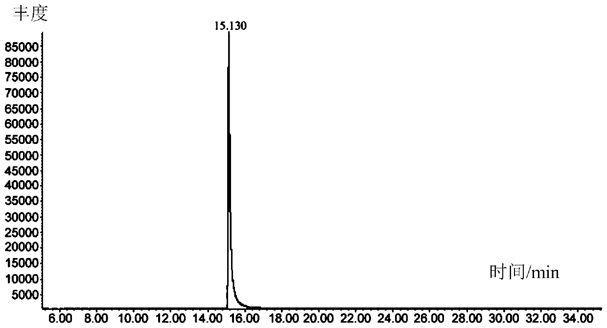 Method for detection of simazine residues in farmland environment based on gas chromatography-mass spectrometry