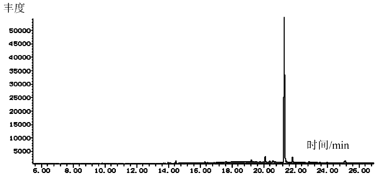 Method for detection of simazine residues in farmland environment based on gas chromatography-mass spectrometry