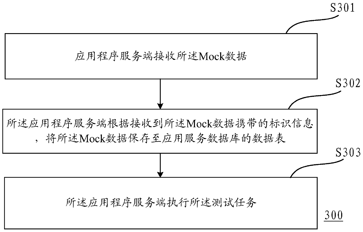 Mock test method and device and storage medium