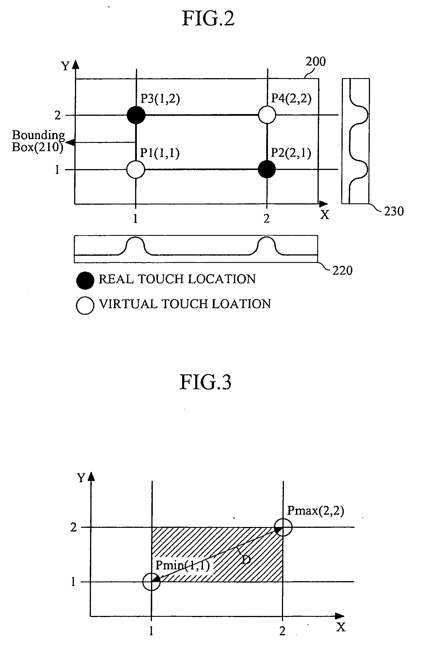 Apparatus and method recognizing touch gesture