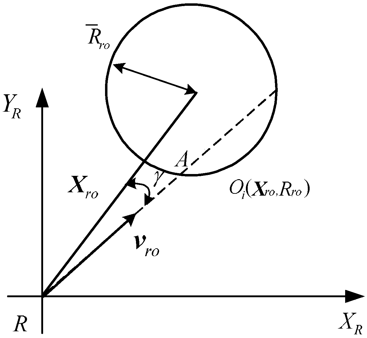 UUV dynamic obstacle avoidance method based on speed obstruction method