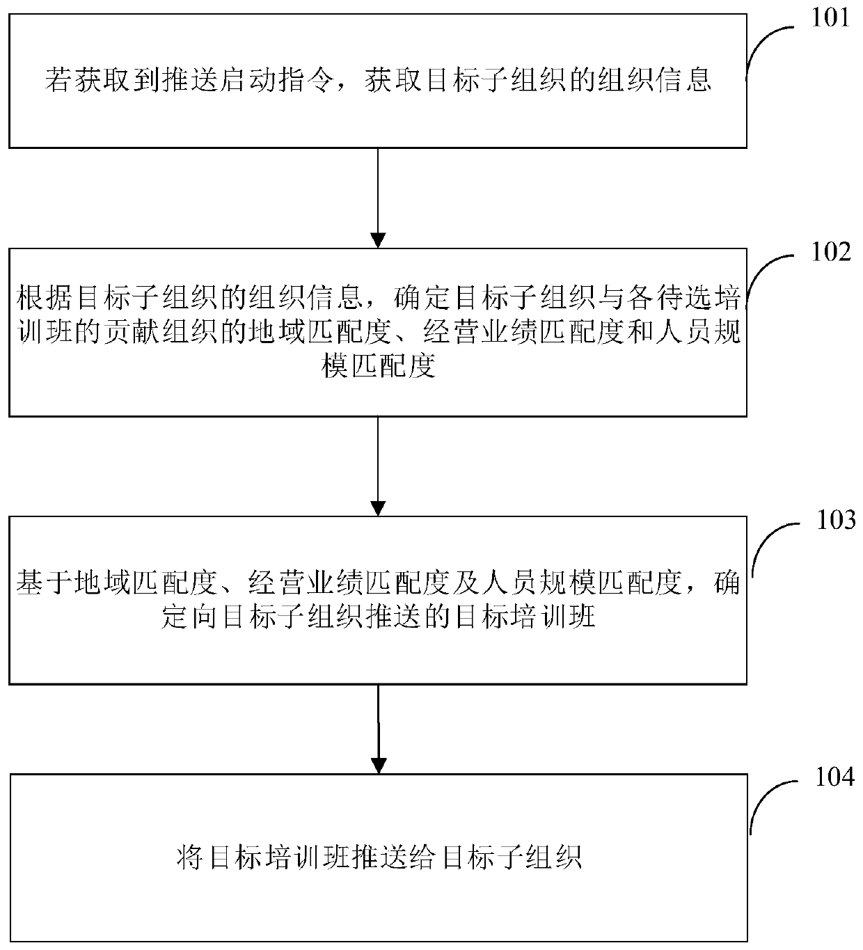Information pushing processing method and device and storage medium