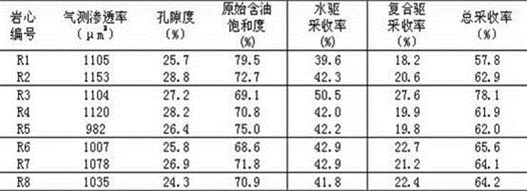 A kind of sulfonate surfactant suitable for weak alkali three-component compound flooding and its application