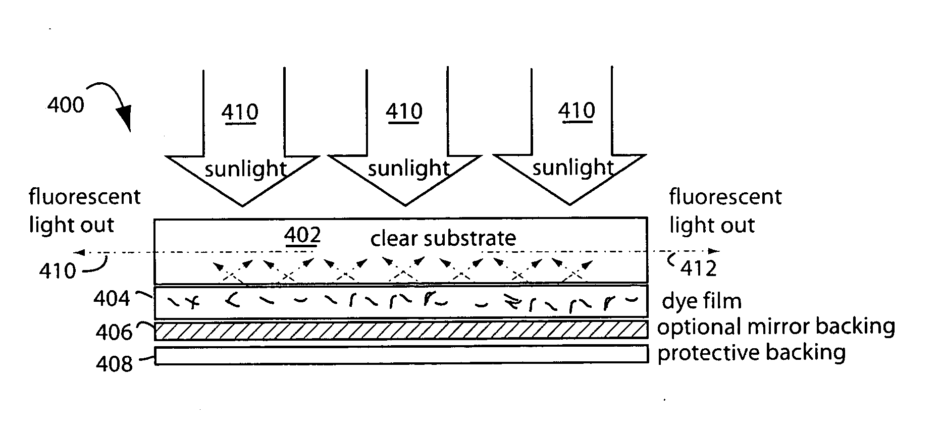 Luminescent solar concentrator devices